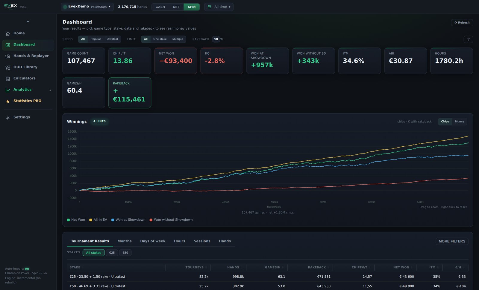 Evex Tracker dashboard