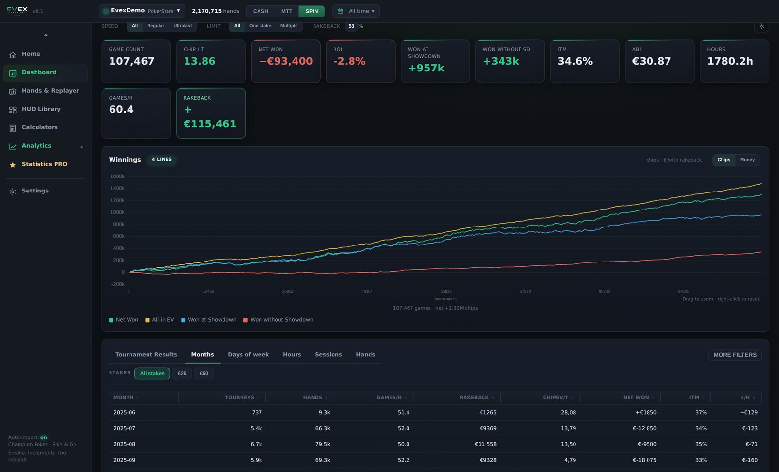 Monthly results