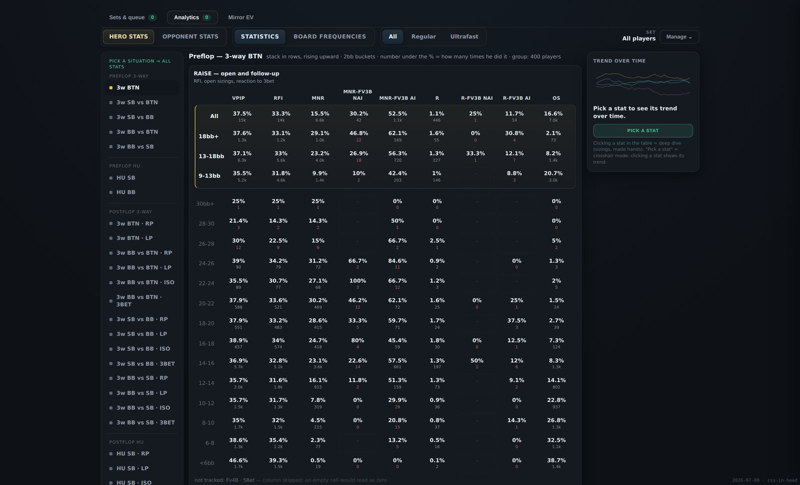 Statistics PRO preflop view