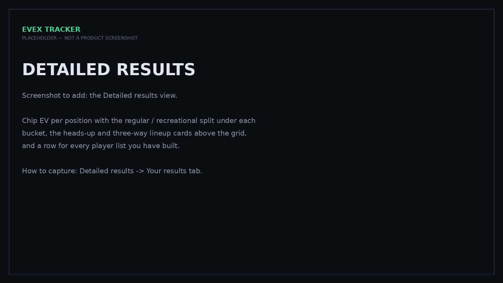 Detailed results